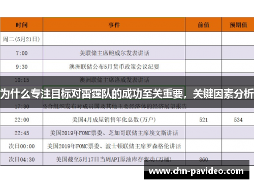 为什么专注目标对雷霆队的成功至关重要，关键因素分析
