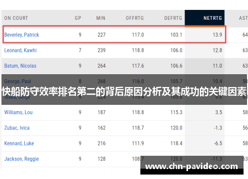 快船防守效率排名第二的背后原因分析及其成功的关键因素
