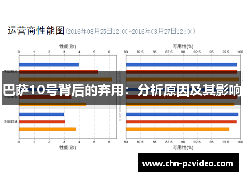 巴萨10号背后的弃用：分析原因及其影响